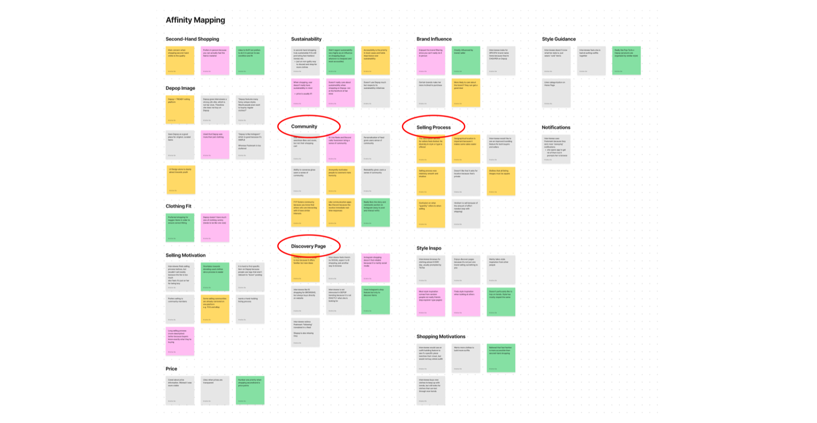 Affinity mapping whiteboard for Depop research